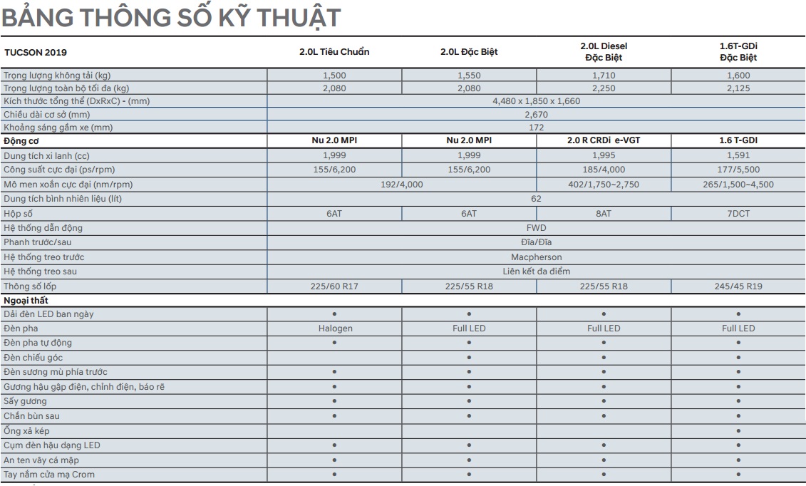 Thông số kỹ thuật Tucson 2019